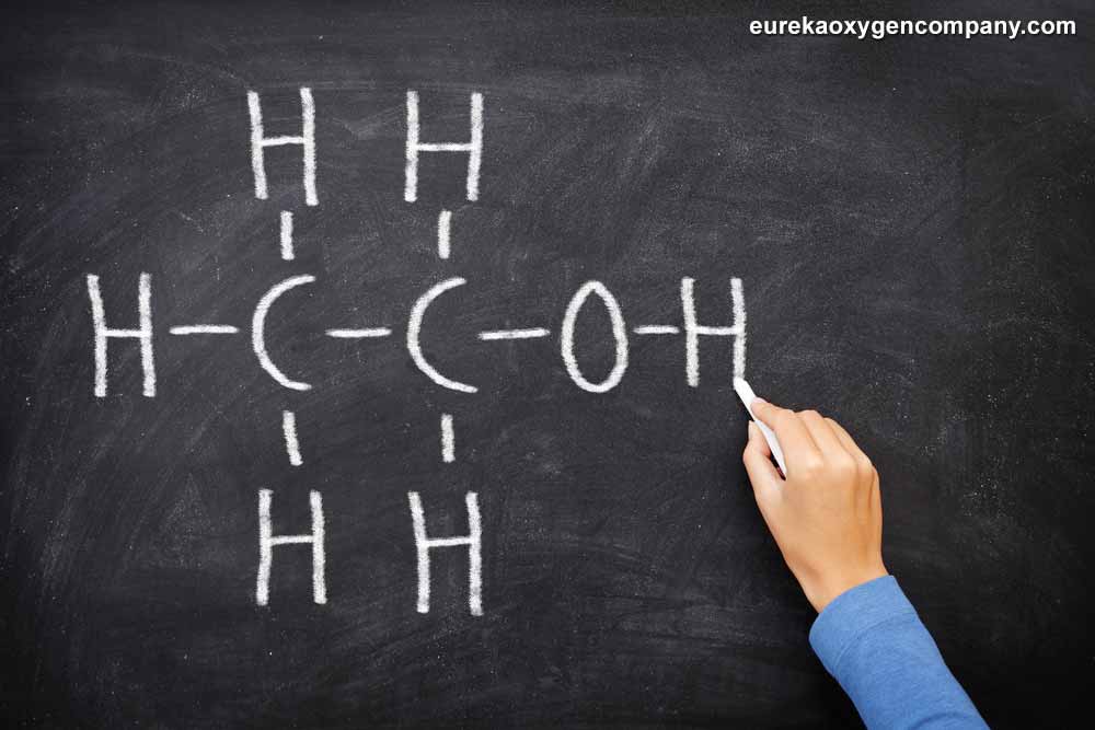 What is Ethanol?